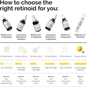 The Ordinary Retinol 1% in Squalane