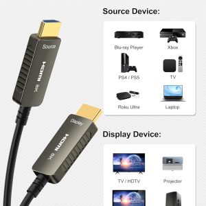 HDMI To HDMI 8K 20M
